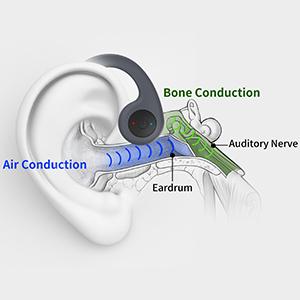 Bone Conduction Headphones Premium Open-Ear Wireless Bluetooth Sport Headphones with Microphones 20Hr Playtime Waterproof 460mah