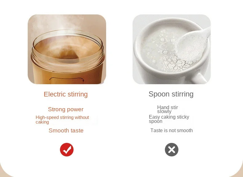 New in Electric Protein Powder Mixing Cup Automatic Shaker Bottle Mixer Shake Bottle Milk Coffee Kettle fro Kitchen Accessories