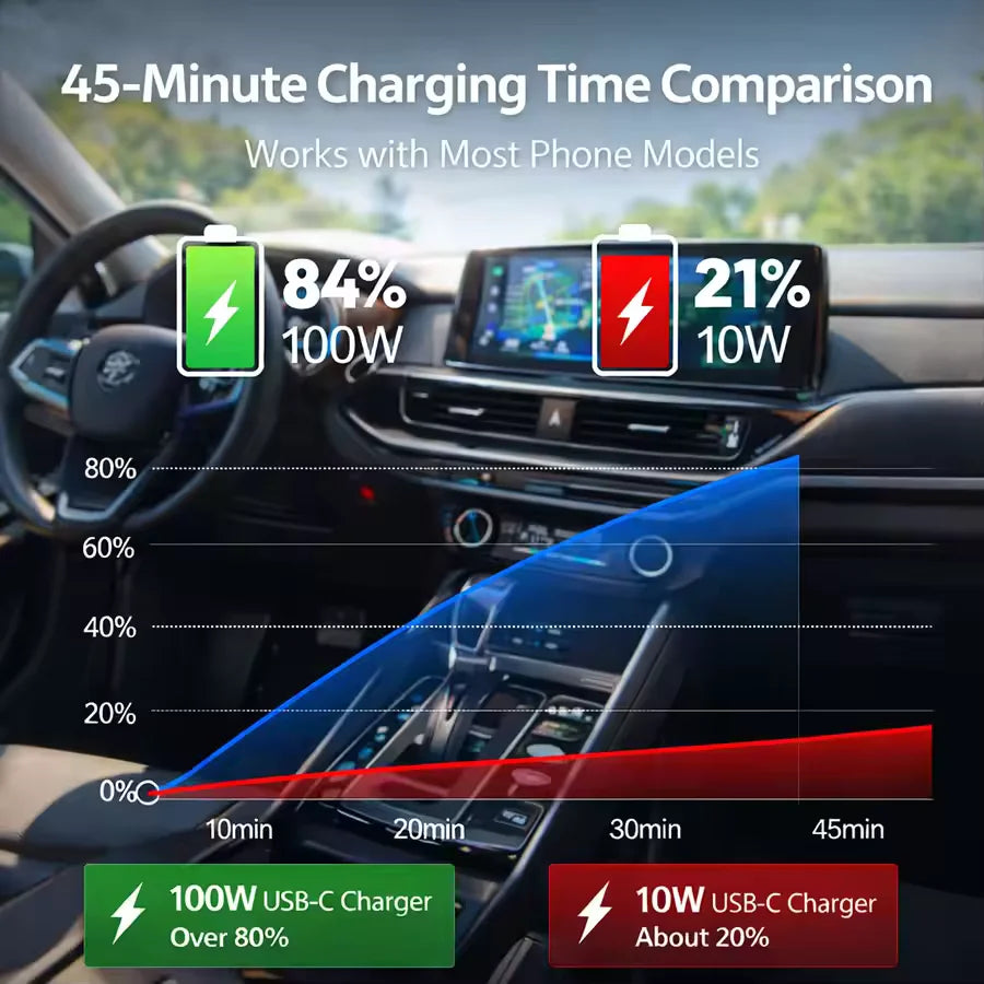300W 6-Port Car Charger Dual Type-C PD QC3.0 Digital Display Fast Charging for Smartphones Tablets Power Banks Black