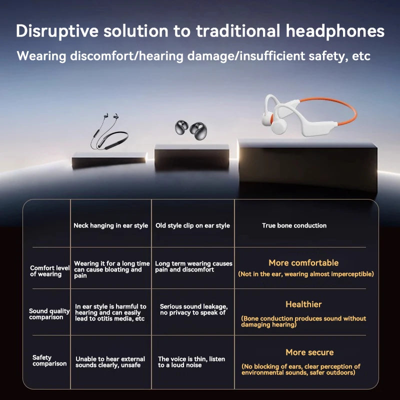 Bone Conduction Headphones IPX8 Waterproof MP3 32GB Bluetooth 5.4 Sports Headphones with Mic for Swimming Running 2026 New