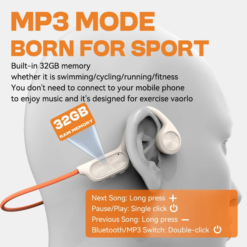 Bone Conduction Swimming Headphones Wireless Bluetooth 5.4 IPX8 Waterproof Painless Wear 32GB RAM MP3 Player Headset For Sports