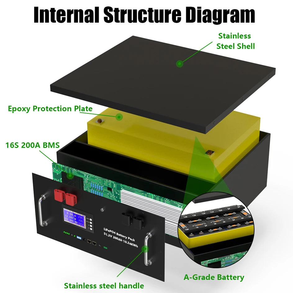 LiFePO4 48V 300Ah Battery Pack 6000 Cycles Bluetooth RS485 CAN BMS 51.2V 100Ah 120Ah 150Ah 200Ah Lithium Battery EU STOCK NO TAX