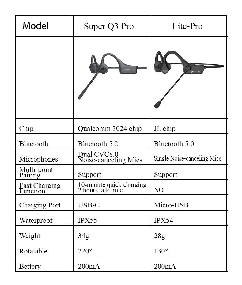 Bone Conduction Earphones Wireless Bluetooth Headset Fast Charge Sports Gaming Headphones with Dual CVC8.0 Noise-canceling Mic