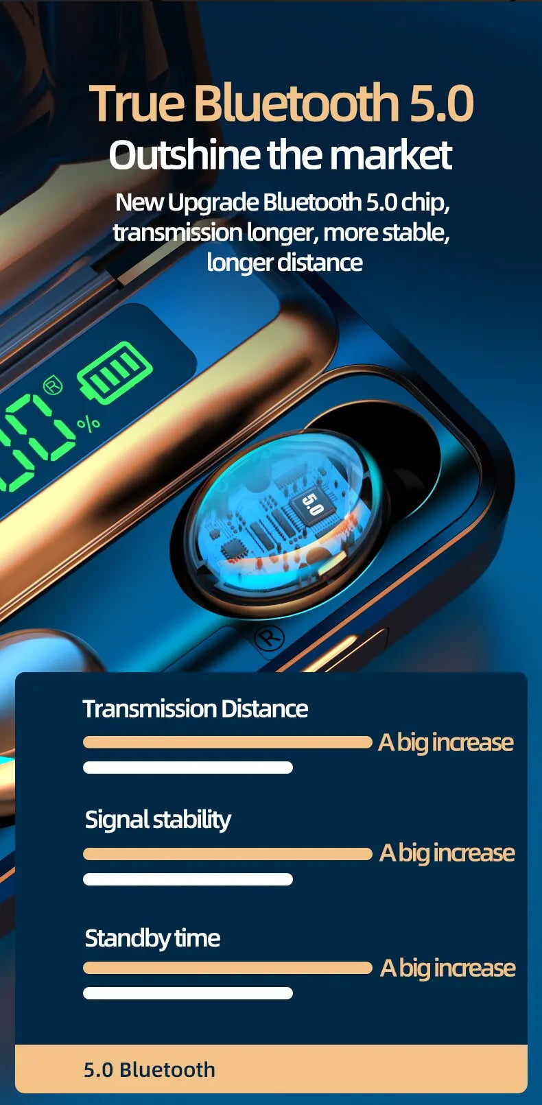 Wireless TWS Bluetooth 5.0 Earphone with LED Display Touch Noise Canceling Earbuds Sports Music Game Headset Waterproof 1200mAh