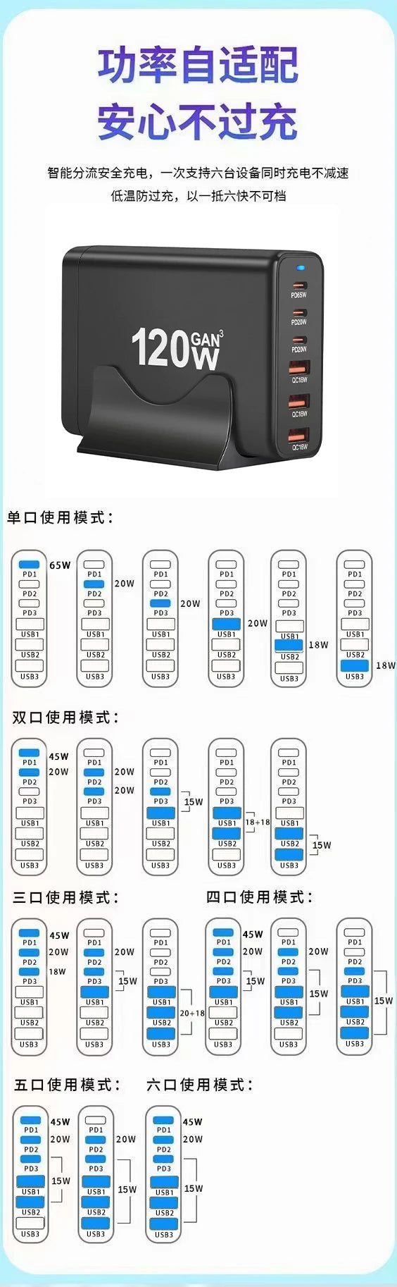 New Style 120W GaN Charger 6 Ports USB Type C PD Charger Quick Charge USB3.0 Type C Quick Charger Mobile Phone USB Charger
