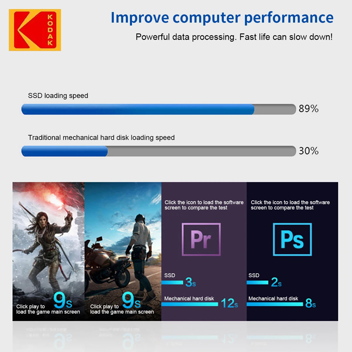 [Brand Storage] Kodak X130Pro Series Ssd-Sata3.0 Ultra-Fast 2.5inch Solid State Drive 512Gb/256Gb/128Gb - Durable Internal Storage for Laptops and Desktops