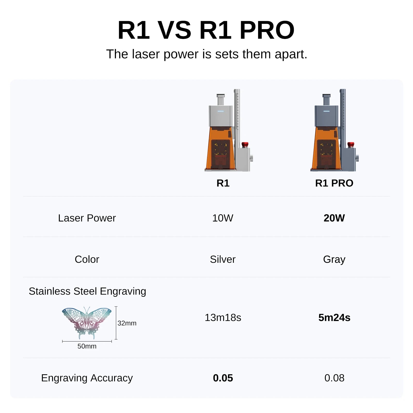 Raymoto R1 10W/R1 PRO 20W Portable Laser Engraver  Compact DIY Easy to Use Fast Engraving Speed Laser Engraving Machine